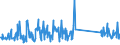 KN 84672920 /Exporte /Einheit = Preise (Euro/Bes. Maßeinheiten) /Partnerland: Griechenland /Meldeland: Eur27_2020 /84672920:Elektrowerkzeuge, von Hand zu Führen, mit Eingebautem Elektromotor, zum Betrieb Ohne Externe Energiequelle (Ausg. Handsägen und Handbohrmaschinen)