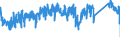 KN 84672951 /Exporte /Einheit = Preise (Euro/Bes. Maßeinheiten) /Partnerland: Frankreich /Meldeland: Eur27_2020 /84672951:Handwinkelschleifer mit Eingebautem Elektromotor, für Netzbetrieb