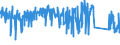 KN 84672951 /Exporte /Einheit = Preise (Euro/Bes. Maßeinheiten) /Partnerland: Niederlande /Meldeland: Eur27_2020 /84672951:Handwinkelschleifer mit Eingebautem Elektromotor, für Netzbetrieb