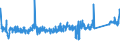 KN 84672951 /Exporte /Einheit = Preise (Euro/Bes. Maßeinheiten) /Partnerland: Ver.koenigreich /Meldeland: Eur27_2020 /84672951:Handwinkelschleifer mit Eingebautem Elektromotor, für Netzbetrieb