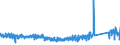 KN 84672951 /Exporte /Einheit = Preise (Euro/Bes. Maßeinheiten) /Partnerland: Griechenland /Meldeland: Eur27_2020 /84672951:Handwinkelschleifer mit Eingebautem Elektromotor, für Netzbetrieb