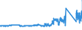 KN 84672951 /Exporte /Einheit = Preise (Euro/Bes. Maßeinheiten) /Partnerland: Liechtenstein /Meldeland: Eur27_2020 /84672951:Handwinkelschleifer mit Eingebautem Elektromotor, für Netzbetrieb