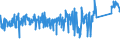 KN 84672951 /Exporte /Einheit = Preise (Euro/Bes. Maßeinheiten) /Partnerland: Oesterreich /Meldeland: Eur27_2020 /84672951:Handwinkelschleifer mit Eingebautem Elektromotor, für Netzbetrieb