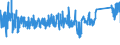 KN 84672951 /Exporte /Einheit = Preise (Euro/Bes. Maßeinheiten) /Partnerland: Estland /Meldeland: Eur27_2020 /84672951:Handwinkelschleifer mit Eingebautem Elektromotor, für Netzbetrieb