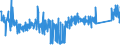 KN 84672951 /Exporte /Einheit = Preise (Euro/Bes. Maßeinheiten) /Partnerland: Litauen /Meldeland: Eur27_2020 /84672951:Handwinkelschleifer mit Eingebautem Elektromotor, für Netzbetrieb