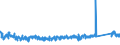 KN 84672951 /Exporte /Einheit = Preise (Euro/Bes. Maßeinheiten) /Partnerland: Polen /Meldeland: Eur27_2020 /84672951:Handwinkelschleifer mit Eingebautem Elektromotor, für Netzbetrieb