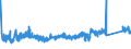 KN 84672951 /Exporte /Einheit = Preise (Euro/Bes. Maßeinheiten) /Partnerland: Tschechien /Meldeland: Eur27_2020 /84672951:Handwinkelschleifer mit Eingebautem Elektromotor, für Netzbetrieb