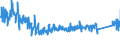 KN 84672951 /Exporte /Einheit = Preise (Euro/Bes. Maßeinheiten) /Partnerland: Rumaenien /Meldeland: Eur27_2020 /84672951:Handwinkelschleifer mit Eingebautem Elektromotor, für Netzbetrieb