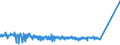 KN 84672951 /Exporte /Einheit = Preise (Euro/Bes. Maßeinheiten) /Partnerland: Weissrussland /Meldeland: Eur27_2020 /84672951:Handwinkelschleifer mit Eingebautem Elektromotor, für Netzbetrieb