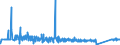 KN 84672951 /Exporte /Einheit = Preise (Euro/Bes. Maßeinheiten) /Partnerland: Georgien /Meldeland: Eur27_2020 /84672951:Handwinkelschleifer mit Eingebautem Elektromotor, für Netzbetrieb