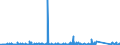 KN 84672951 /Exporte /Einheit = Preise (Euro/Bes. Maßeinheiten) /Partnerland: Aserbaidschan /Meldeland: Eur27_2020 /84672951:Handwinkelschleifer mit Eingebautem Elektromotor, für Netzbetrieb