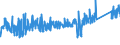 KN 84672951 /Exporte /Einheit = Preise (Euro/Bes. Maßeinheiten) /Partnerland: Slowenien /Meldeland: Eur27_2020 /84672951:Handwinkelschleifer mit Eingebautem Elektromotor, für Netzbetrieb