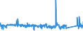 KN 84672951 /Exporte /Einheit = Preise (Euro/Bes. Maßeinheiten) /Partnerland: Tunesien /Meldeland: Eur27_2020 /84672951:Handwinkelschleifer mit Eingebautem Elektromotor, für Netzbetrieb