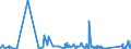 KN 84672951 /Exporte /Einheit = Preise (Euro/Bes. Maßeinheiten) /Partnerland: Guinea /Meldeland: Eur27_2020 /84672951:Handwinkelschleifer mit Eingebautem Elektromotor, für Netzbetrieb