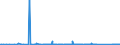 KN 84672951 /Exporte /Einheit = Preise (Euro/Bes. Maßeinheiten) /Partnerland: Elfenbeink. /Meldeland: Eur27_2020 /84672951:Handwinkelschleifer mit Eingebautem Elektromotor, für Netzbetrieb