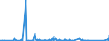 KN 84672951 /Exporte /Einheit = Preise (Euro/Bes. Maßeinheiten) /Partnerland: Aequat.guin. /Meldeland: Eur27_2020 /84672951:Handwinkelschleifer mit Eingebautem Elektromotor, für Netzbetrieb