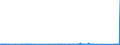 KN 84672951 /Exporte /Einheit = Preise (Euro/Bes. Maßeinheiten) /Partnerland: S.tome /Meldeland: Eur27_2020 /84672951:Handwinkelschleifer mit Eingebautem Elektromotor, für Netzbetrieb