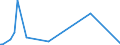 KN 84672951 /Exporte /Einheit = Preise (Euro/Bes. Maßeinheiten) /Partnerland: Burundi /Meldeland: Eur27_2020 /84672951:Handwinkelschleifer mit Eingebautem Elektromotor, für Netzbetrieb