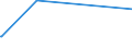 KN 84672951 /Exporte /Einheit = Preise (Euro/Bes. Maßeinheiten) /Partnerland: St. Helena /Meldeland: Eur27_2020 /84672951:Handwinkelschleifer mit Eingebautem Elektromotor, für Netzbetrieb