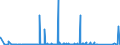 KN 84672951 /Exporte /Einheit = Preise (Euro/Bes. Maßeinheiten) /Partnerland: Aethiopien /Meldeland: Eur27_2020 /84672951:Handwinkelschleifer mit Eingebautem Elektromotor, für Netzbetrieb