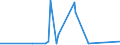 KN 84672951 /Exporte /Einheit = Preise (Euro/Bes. Maßeinheiten) /Partnerland: Dschibuti /Meldeland: Eur27_2020 /84672951:Handwinkelschleifer mit Eingebautem Elektromotor, für Netzbetrieb