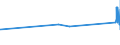 CN 84672953 /Exports /Unit = Prices (Euro/suppl. units) /Partner: Kyrghistan /Reporter: Eur27_2020 /84672953:Belt Sanders for Working in the Hand, With Self-contained Electric Motor, Operating With an External Source of Power