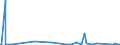 KN 84672970 /Exporte /Einheit = Preise (Euro/Bes. Maßeinheiten) /Partnerland: Ceuta /Meldeland: Eur27_2020 /84672970:Handhobelmaschinen mit Eingebautem Elektromotor, für Netzbetrieb