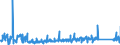 KN 84672970 /Exporte /Einheit = Preise (Euro/Bes. Maßeinheiten) /Partnerland: Rumaenien /Meldeland: Eur27_2020 /84672970:Handhobelmaschinen mit Eingebautem Elektromotor, für Netzbetrieb