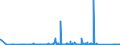 KN 84672970 /Exporte /Einheit = Preise (Euro/Bes. Maßeinheiten) /Partnerland: Marokko /Meldeland: Eur27_2020 /84672970:Handhobelmaschinen mit Eingebautem Elektromotor, für Netzbetrieb