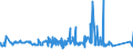 KN 84672970 /Exporte /Einheit = Preise (Euro/Bes. Maßeinheiten) /Partnerland: Tunesien /Meldeland: Eur27_2020 /84672970:Handhobelmaschinen mit Eingebautem Elektromotor, für Netzbetrieb