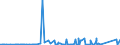 KN 84672970 /Exporte /Einheit = Preise (Euro/Bes. Maßeinheiten) /Partnerland: Aegypten /Meldeland: Eur27_2020 /84672970:Handhobelmaschinen mit Eingebautem Elektromotor, für Netzbetrieb