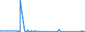 KN 84672970 /Exporte /Einheit = Preise (Euro/Bes. Maßeinheiten) /Partnerland: Gabun /Meldeland: Eur27_2020 /84672970:Handhobelmaschinen mit Eingebautem Elektromotor, für Netzbetrieb