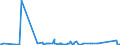 KN 84672970 /Exporte /Einheit = Preise (Euro/Bes. Maßeinheiten) /Partnerland: Mosambik /Meldeland: Eur27_2020 /84672970:Handhobelmaschinen mit Eingebautem Elektromotor, für Netzbetrieb