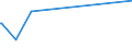 KN 84672970 /Exporte /Einheit = Preise (Euro/Bes. Maßeinheiten) /Partnerland: Komoren /Meldeland: Eur28 /84672970:Handhobelmaschinen mit Eingebautem Elektromotor, für Netzbetrieb