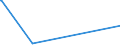 KN 84672980 /Exporte /Einheit = Preise (Euro/Bes. Maßeinheiten) /Partnerland: Tschad /Meldeland: Europäische Union /84672980:Heckenscheren, Grasscheren und Rasenkantenschneider, von Hand zu Führen, mit Eingebautem Elektromotor, für Netzbetrieb