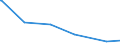 KN 84672980 /Exporte /Einheit = Preise (Euro/Bes. Maßeinheiten) /Partnerland: Guinea-biss. /Meldeland: Eur27_2020 /84672980:Heckenscheren, Grasscheren und Rasenkantenschneider, von Hand zu Führen, mit Eingebautem Elektromotor, für Netzbetrieb