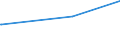 KN 84672980 /Exporte /Einheit = Preise (Euro/Bes. Maßeinheiten) /Partnerland: Ruanda /Meldeland: Europäische Union /84672980:Heckenscheren, Grasscheren und Rasenkantenschneider, von Hand zu Führen, mit Eingebautem Elektromotor, für Netzbetrieb