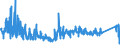 KN 84678100 /Exporte /Einheit = Preise (Euro/Bes. Maßeinheiten) /Partnerland: Estland /Meldeland: Eur27_2020 /84678100:Kettensägen, Handgeführt, mit Eingebautem Nichtelektrischen Motor Betrieben