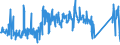 KN 84678100 /Exporte /Einheit = Preise (Euro/Bes. Maßeinheiten) /Partnerland: Serbien /Meldeland: Eur27_2020 /84678100:Kettensägen, Handgeführt, mit Eingebautem Nichtelektrischen Motor Betrieben