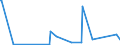 KN 84678100 /Exporte /Einheit = Preise (Euro/Bes. Maßeinheiten) /Partnerland: Sudan /Meldeland: Europäische Union /84678100:Kettensägen, Handgeführt, mit Eingebautem Nichtelektrischen Motor Betrieben