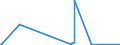 KN 84678100 /Exporte /Einheit = Preise (Euro/Bes. Maßeinheiten) /Partnerland: Liberia /Meldeland: Europäische Union /84678100:Kettensägen, Handgeführt, mit Eingebautem Nichtelektrischen Motor Betrieben