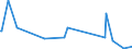 KN 84678100 /Exporte /Einheit = Preise (Euro/Bes. Maßeinheiten) /Partnerland: Ruanda /Meldeland: Europäische Union /84678100:Kettensägen, Handgeführt, mit Eingebautem Nichtelektrischen Motor Betrieben