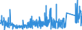 KN 84679200 /Exporte /Einheit = Preise (Euro/Tonne) /Partnerland: Irland /Meldeland: Eur27_2020 /84679200:Teile für von Hand zu Führende Pneumatische Werkzeuge, A.n.g.