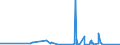 KN 84679200 /Exporte /Einheit = Preise (Euro/Tonne) /Partnerland: Ceuta /Meldeland: Eur27_2020 /84679200:Teile für von Hand zu Führende Pneumatische Werkzeuge, A.n.g.