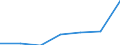 KN 84679200 /Exporte /Einheit = Preise (Euro/Tonne) /Partnerland: Schweiz /Meldeland: Eur27 /84679200:Teile für von Hand zu Führende Pneumatische Werkzeuge, A.n.g.