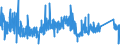 KN 84679200 /Exporte /Einheit = Preise (Euro/Tonne) /Partnerland: Oesterreich /Meldeland: Eur27_2020 /84679200:Teile für von Hand zu Führende Pneumatische Werkzeuge, A.n.g.