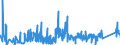 KN 84679200 /Exporte /Einheit = Preise (Euro/Tonne) /Partnerland: Estland /Meldeland: Eur27_2020 /84679200:Teile für von Hand zu Führende Pneumatische Werkzeuge, A.n.g.