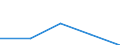 KN 84679200 /Exporte /Einheit = Preise (Euro/Tonne) /Partnerland: Sowjetunion /Meldeland: Eur27 /84679200:Teile für von Hand zu Führende Pneumatische Werkzeuge, A.n.g.