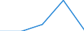 KN 84679200 /Exporte /Einheit = Preise (Euro/Tonne) /Partnerland: Tschechoslow /Meldeland: Eur27 /84679200:Teile für von Hand zu Führende Pneumatische Werkzeuge, A.n.g.