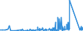 KN 84679200 /Exporte /Einheit = Preise (Euro/Tonne) /Partnerland: Kasachstan /Meldeland: Eur27_2020 /84679200:Teile für von Hand zu Führende Pneumatische Werkzeuge, A.n.g.